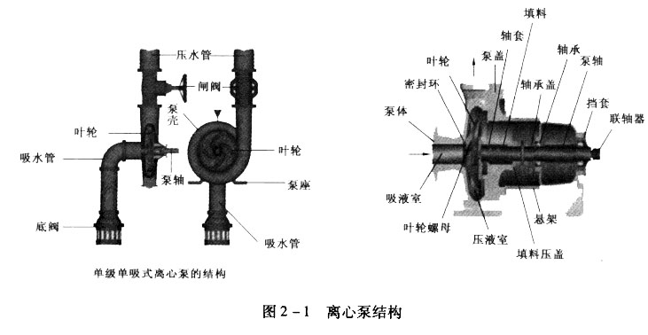 离心泵结构.jpg