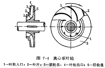 离心泵叶轮.jpg