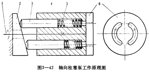 轴向柱塞泵工作原理图.jpg