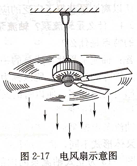 电风扇示意图.jpg