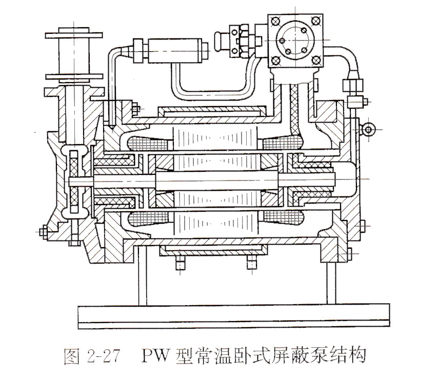 PW型常温卧式屏蔽泵结构(1).jpg