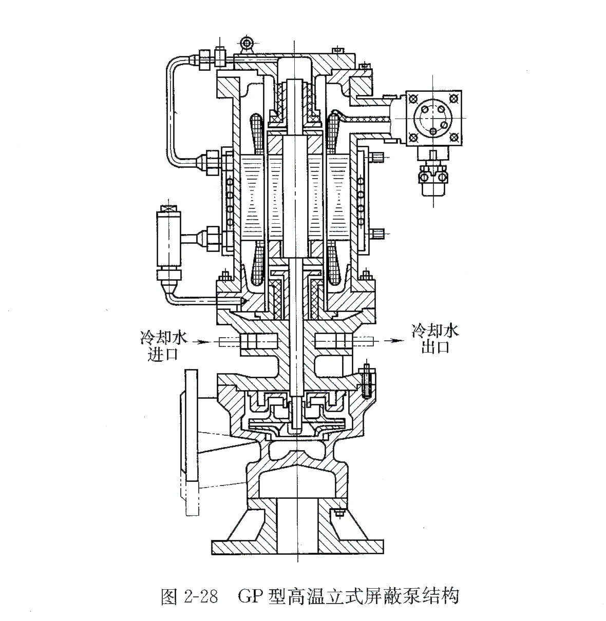 GP型高温立式屏蔽泵结构.jpg