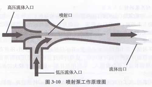 喷射泵工作原理图.jpg