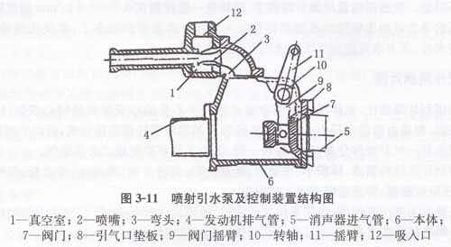 喷射引水泵及控制装置结构图.jpg