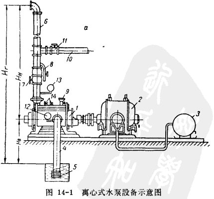 离心式水泵设备示意图.gif